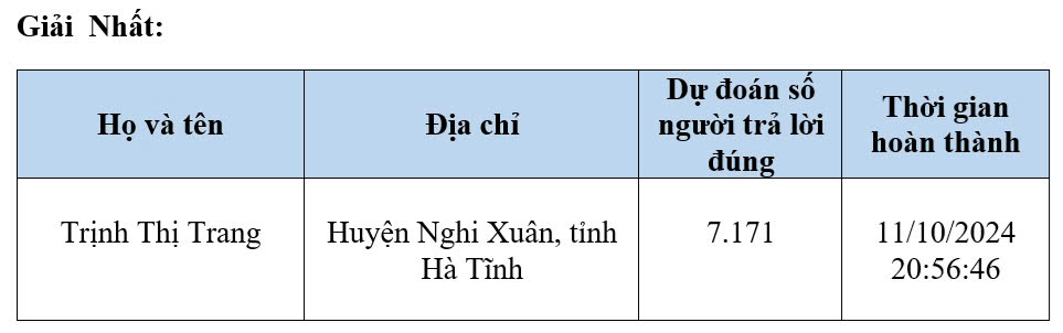 Câu hỏi tuần 5, đáp án tuần 4 cuộc thi chung tay vì an toàn giao thông 2024- Ảnh 3.