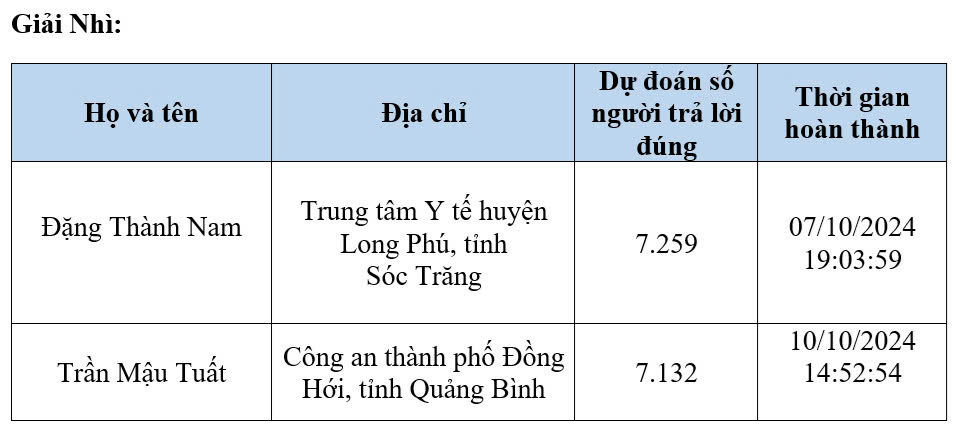 Câu hỏi tuần 5, đáp án tuần 4 cuộc thi chung tay vì an toàn giao thông 2024- Ảnh 4.