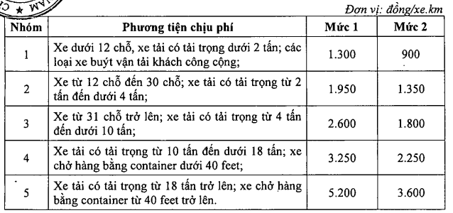 QUY ĐỊNH MỚI: Biểu mức phí sử dụng đường bộ cao tốc- Ảnh 1.