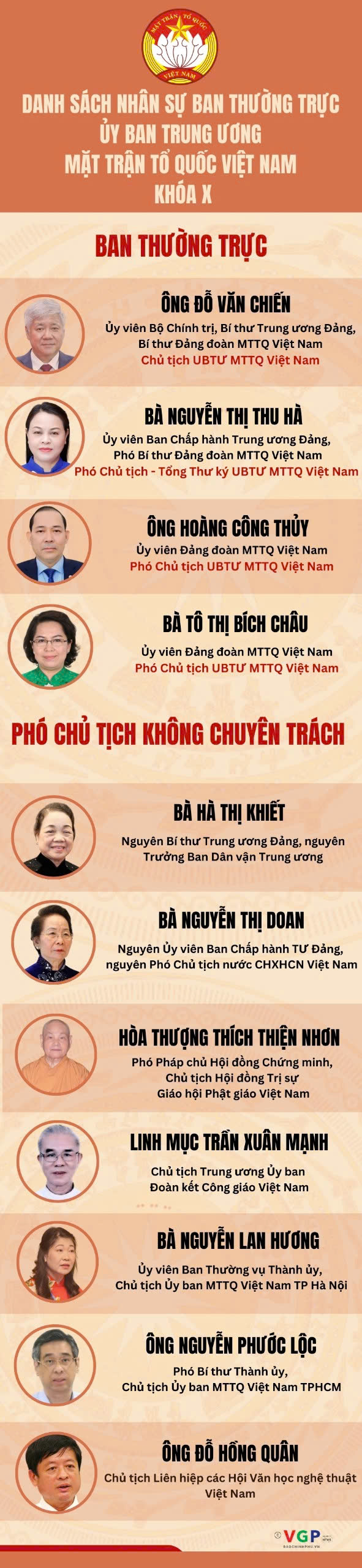 DANH SÁCH NHÂN SỰ BAN THƯỜNG TRỰC, PHÓ CHỦ TỊCH KHÔNG CHUYÊN TRÁCH MẶT TRẬN TỔ QUỐC VIỆT NAM KHÓA X- Ảnh 1.