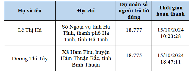 Câu hỏi tuần 6, đáp án tuần 5 cuộc thi chung tay vì an toàn giao thông 2024- Ảnh 5.