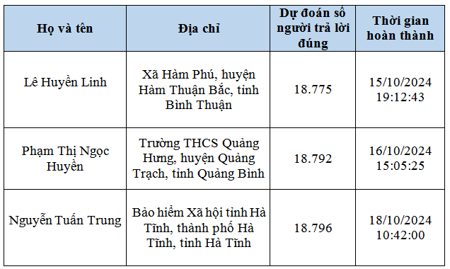 Câu hỏi tuần 6, đáp án tuần 5 cuộc thi chung tay vì an toàn giao thông 2024- Ảnh 6.