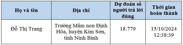 Câu hỏi tuần 6, đáp án tuần 5 cuộc thi chung tay vì an toàn giao thông 2024- Ảnh 4.