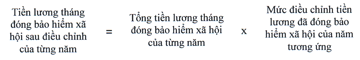 Dự kiến mức điều chỉnh tiền lương, thu nhập tháng đã đóng BHXH áp dụng từ 1/1/2025- Ảnh 2.