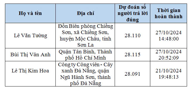 Câu hỏi tuần 7, đáp án tuần 6 cuộc thi chung tay vì an toàn giao thông 2024- Ảnh 7.