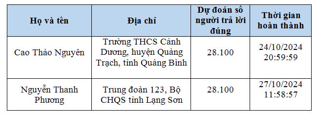 Câu hỏi tuần 7, đáp án tuần 6 cuộc thi chung tay vì an toàn giao thông 2024- Ảnh 6.