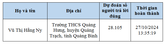 Câu hỏi tuần 7, đáp án tuần 6 cuộc thi chung tay vì an toàn giao thông 2024- Ảnh 5.