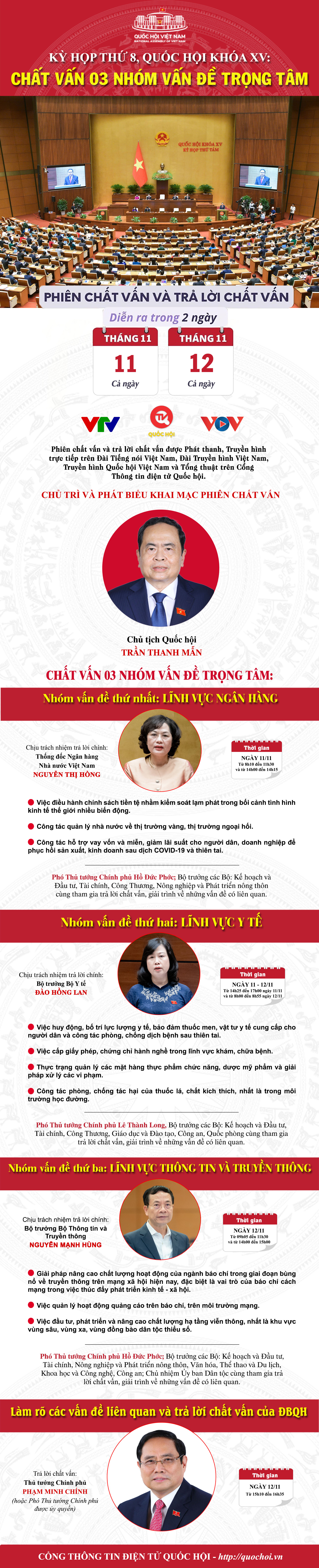 Quốc hội chọn 3 nhóm vấn đề chất vấn tại Kỳ họp thứ 8- Ảnh 1. Quốc hội chọn 3 nhóm vấn đề chất vấn tại Kỳ họp thứ 8- Ảnh 1.