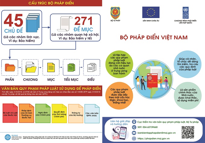 Hướng dẫn TRA CỨU, SỬ DỤNG BỘ PHÁP ĐIỂN VIỆT NAM- Ảnh 3.