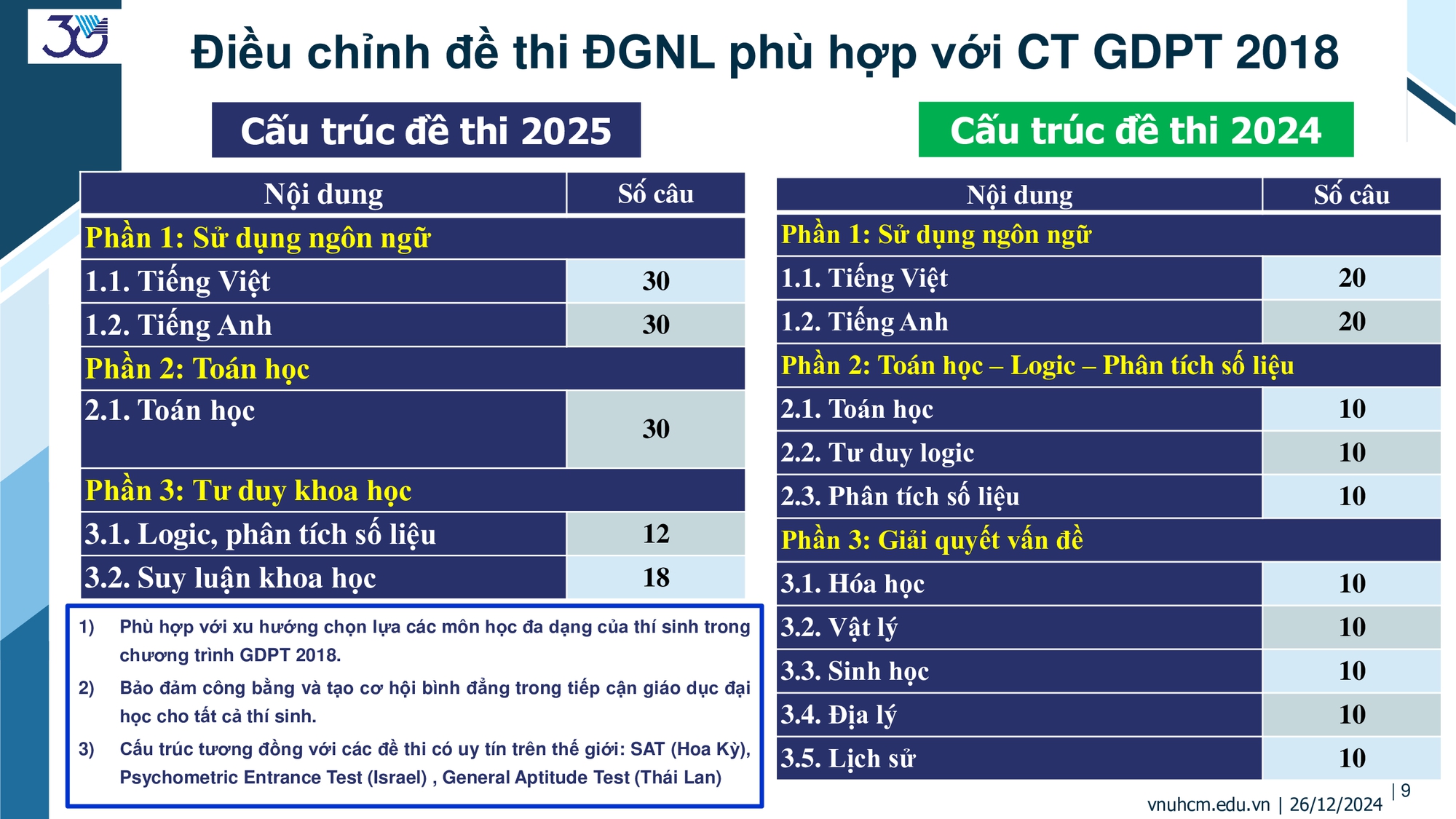 Lịch thi đánh giá năng lực năm 2025 của ĐHQG TPHCM- Ảnh 2.