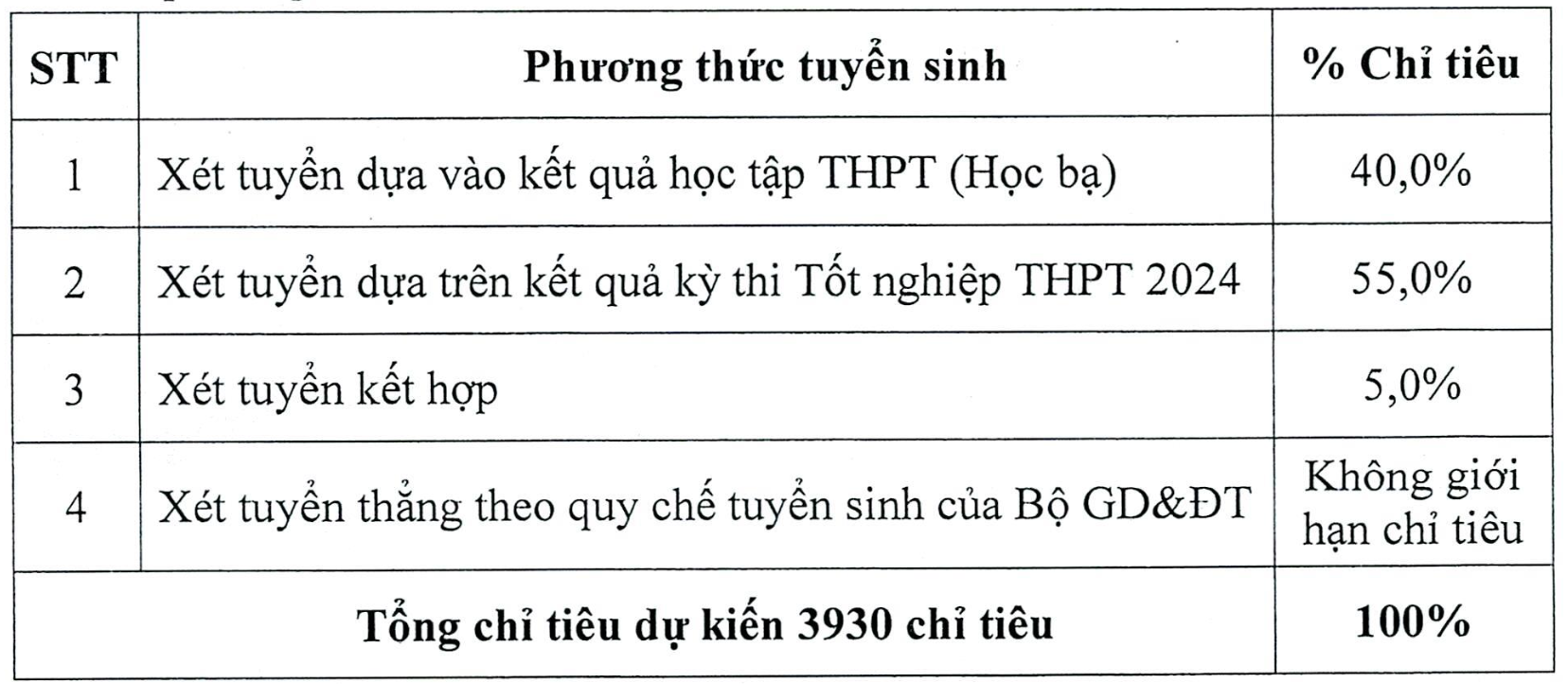 TUYỂN SINH năm 2024: Chỉ tiêu, phương thức tuyển sinh Trường Đại học Điện lực- Ảnh 3.