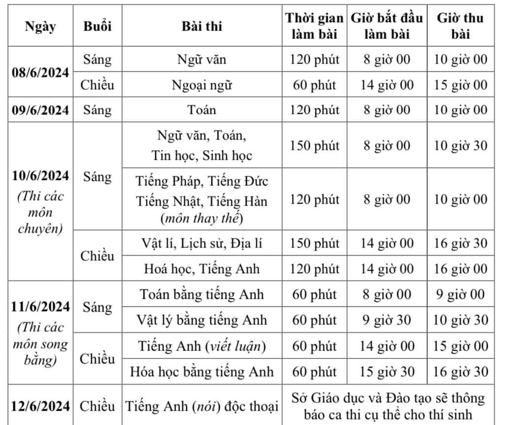 LỊCH THI TUYỂN SINH LỚP 10 của Hà Nội năm học 2024-2025- Ảnh 1.