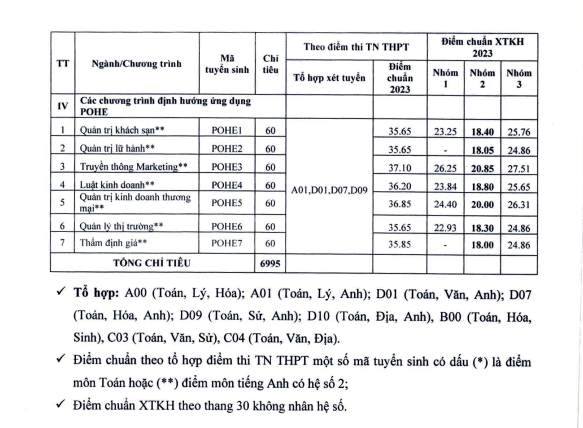 TUYỂN SINH 2024: 6 ngành học mới của Trường Đại học Kinh tế Quốc dân có gì đặc biệt?- Ảnh 11.