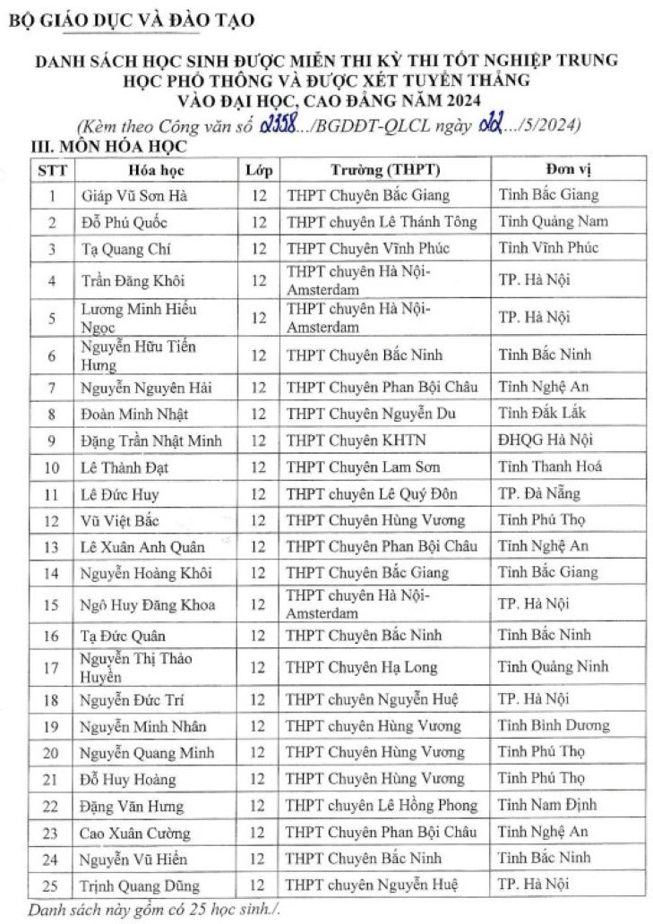 Danh sách học sinh được miễn thi tốt nghiệp THPT và được xét tuyển thẳng vào đại học năm 2024- Ảnh 3.