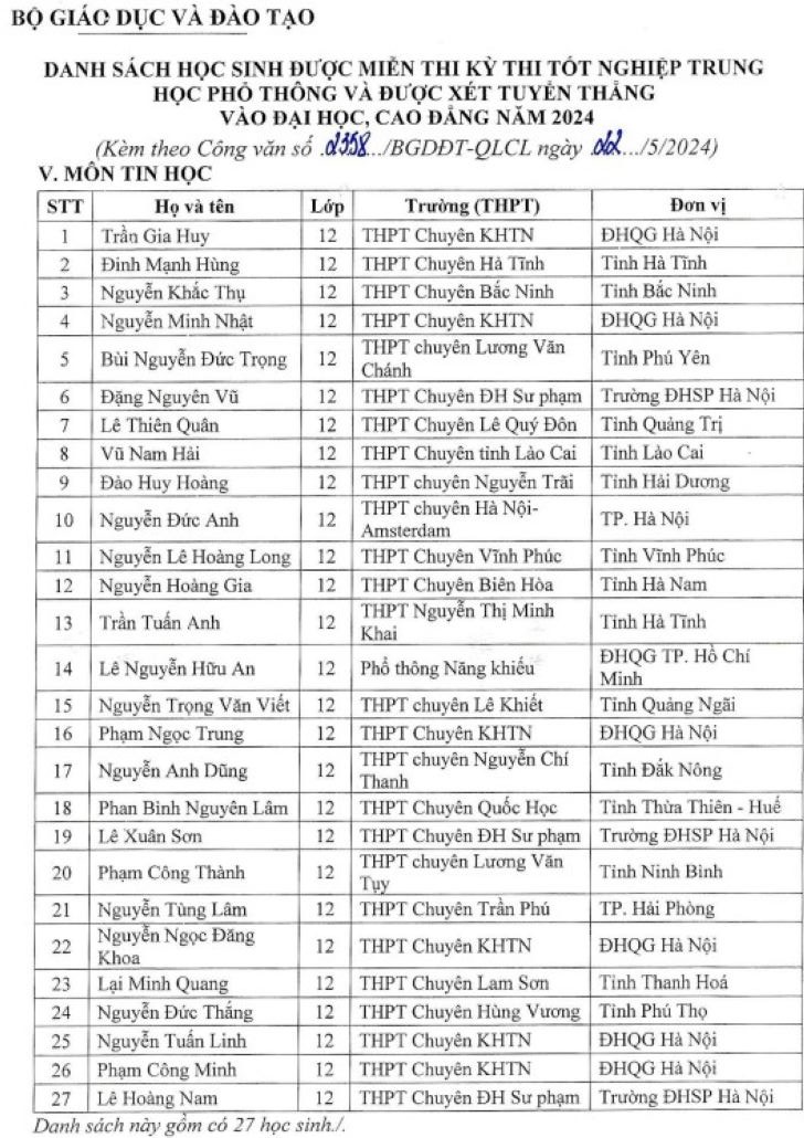 Danh sách học sinh được miễn thi tốt nghiệp THPT 2024, xét tuyển thẳng vào đại học- Ảnh 5.