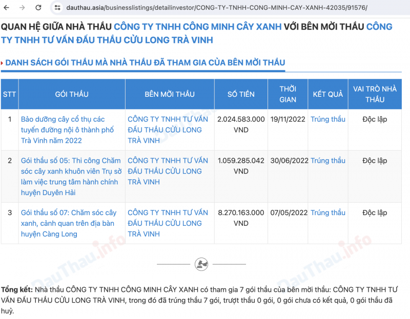 Bộ Công an yêu cầu một loạt địa phương rà soát, cung cấp hồ sơ dự án- Ảnh 2.