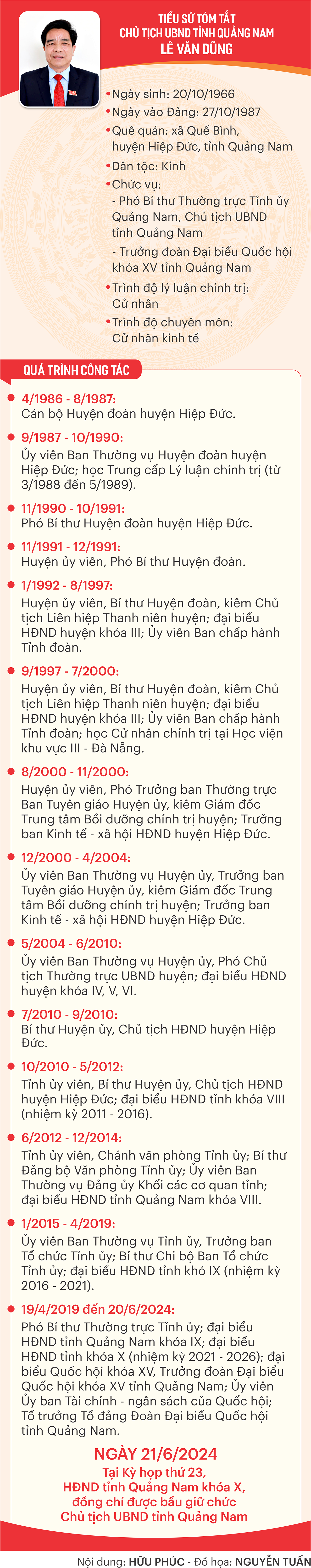 Kiện toàn nhân sự Chủ tịch UBND tỉnh- Ảnh 4.