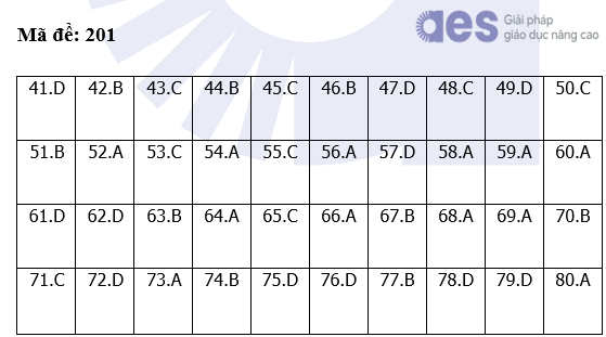 THI TỐT NGHIỆP THPT 2024: Đề thi, gợi ý đáp án môn HÓA HỌC - Ảnh 5.