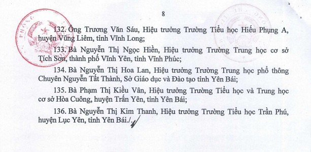 Danh sách các cá nhân được phong tặng danh hiệu Nhà giáo nhân dân, Nhà giáo ưu tú- Ảnh 18.