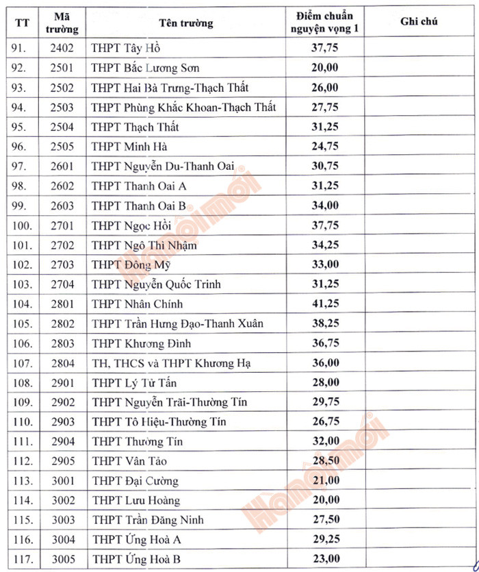 Hà Nội công bố điểm chuẩn vào lớp 10 công lập không chuyên năm học 2024-2025- Ảnh 4.