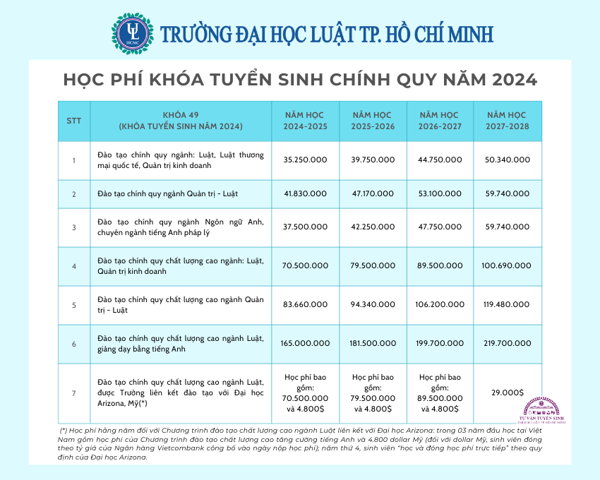 ĐIỂM SÀN tuyển sinh năm 2024 của TRƯỜNG ĐẠI HỌC LUẬT TPHCM- Ảnh 4.