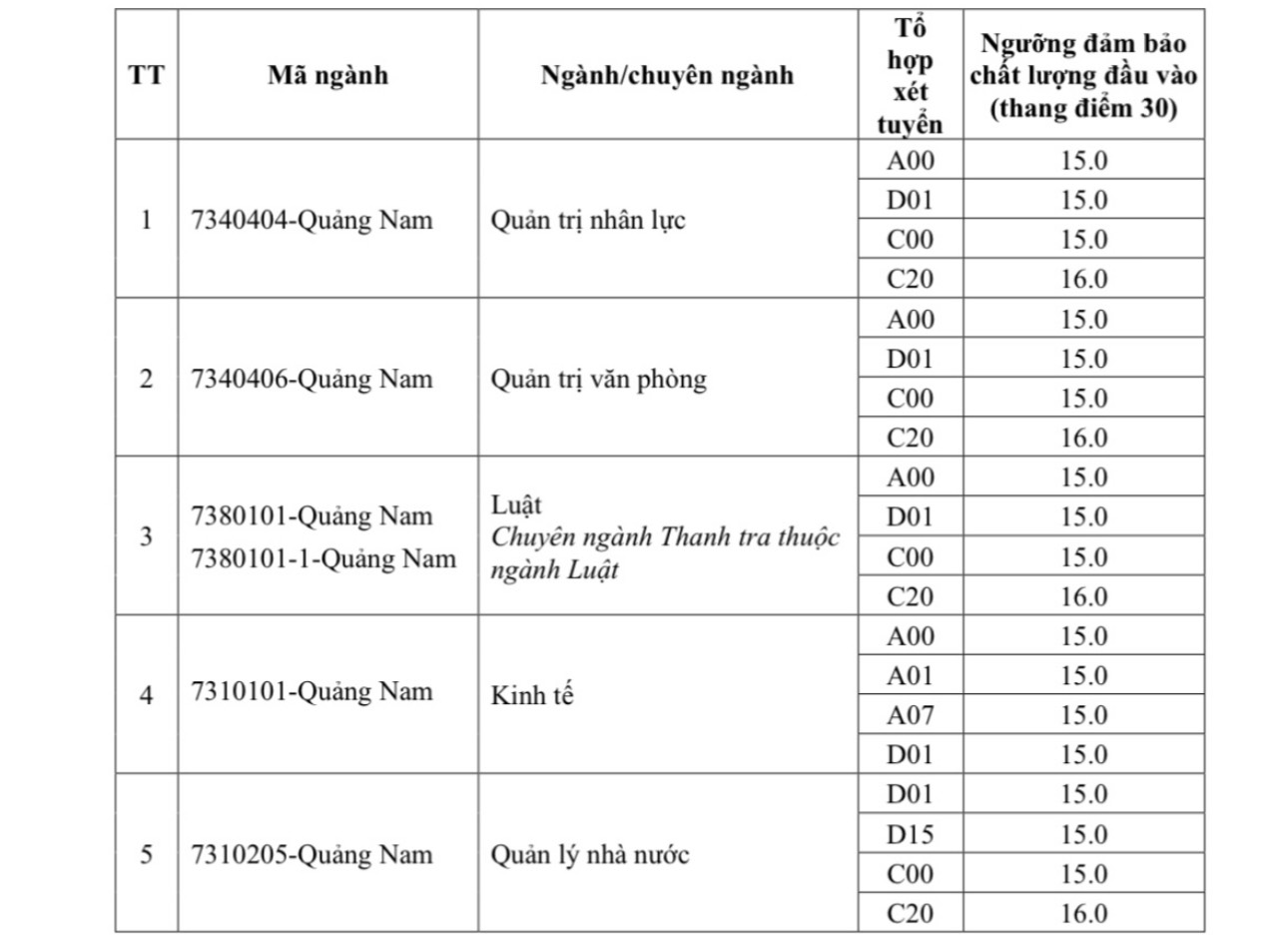 Điểm sàn tuyển sinh năm 2024 của Học viện Hành chính Quốc gia- Ảnh 5.