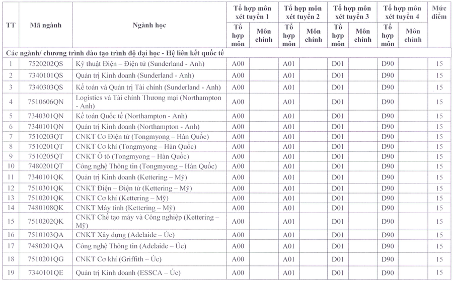  Điểm sàn tuyển sinh năm 2024 của Trường Đại học Sư phạm Kỹ thuật TPHCM - Ảnh 6.