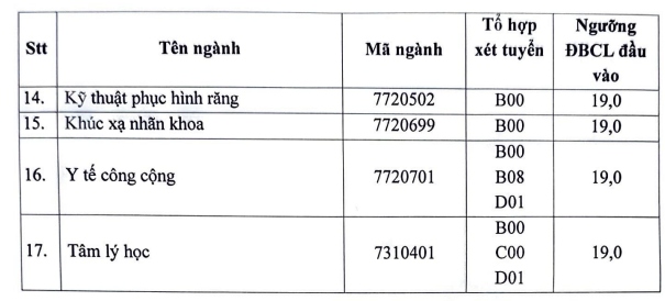 Điểm sàn tuyển sinh năm 2024 của Trường Đại học Y Hà Nội- Ảnh 2.