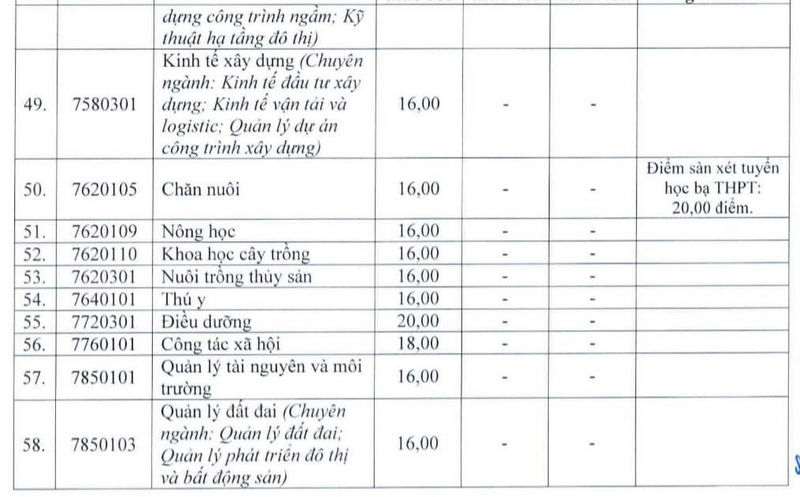 Điểm sàn tuyển sinh năm 2024 của Trường Đại học Vinh- Ảnh 3.