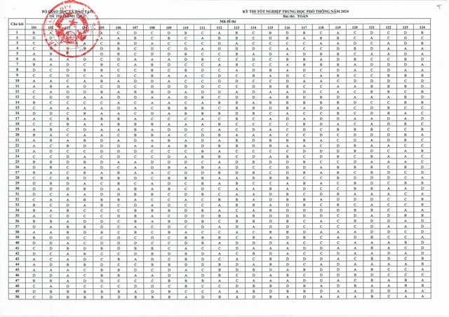 THI TỐT NGHIỆP THPT 2024: Đề thi, đáp án MÔN TOÁN- Ảnh 2.