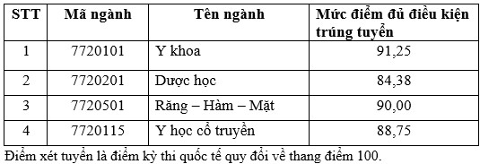 TUYỂN SINH 2024: Điểm chuẩn xét tuyển sớm Trường Đại học khoa học Sức khỏe, ĐHQG TPHCM- Ảnh 5.