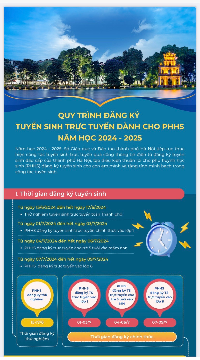 Đăng ký tuyển sinh lớp 6 của Hà Nội- Ảnh 2.