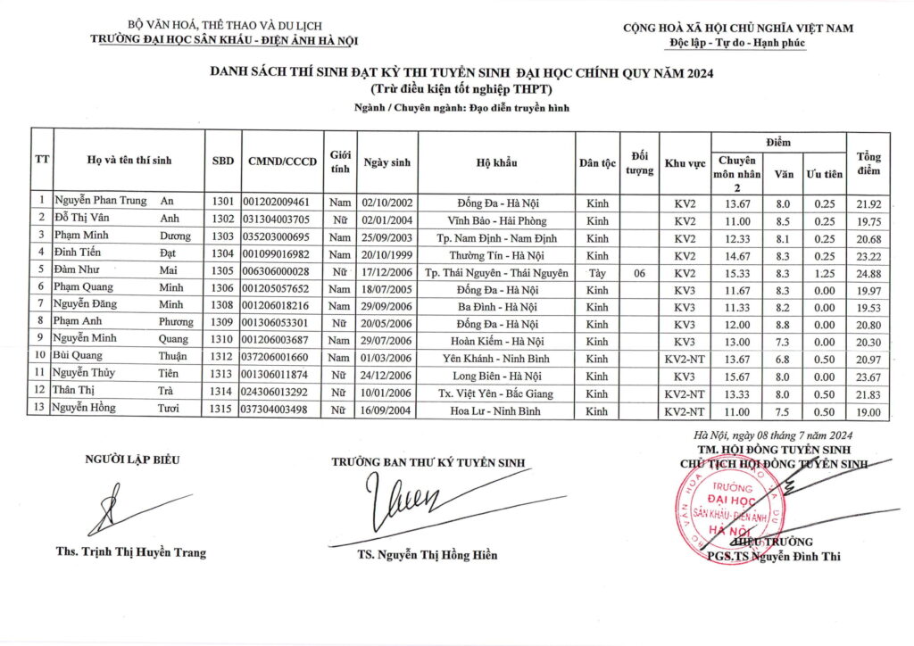 Điểm chuẩn, danh sách thí sinh trúng tuyển năm 2024 Trường Đại học Sân khấu-Điện ảnh Hà Nội- Ảnh 7.