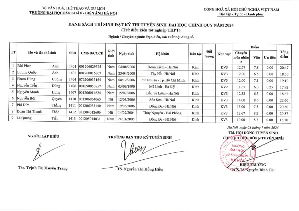 Điểm chuẩn, danh sách thí sinh trúng tuyển năm 2024 Trường Đại học Sân khấu-Điện ảnh Hà Nội- Ảnh 8.