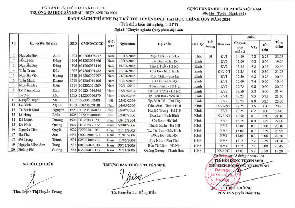 Điểm chuẩn, danh sách thí sinh trúng tuyển năm 2024 Trường Đại học Sân khấu-Điện ảnh Hà Nội- Ảnh 9.