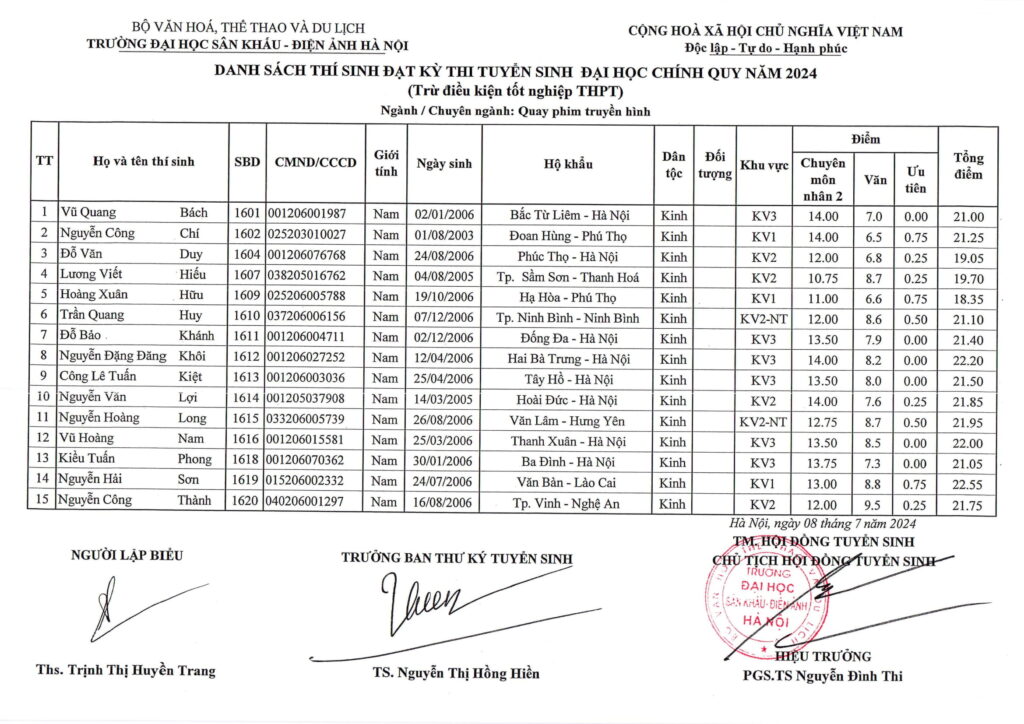 Điểm chuẩn, danh sách thí sinh trúng tuyển năm 2024 Trường Đại học Sân khấu-Điện ảnh Hà Nội- Ảnh 10.