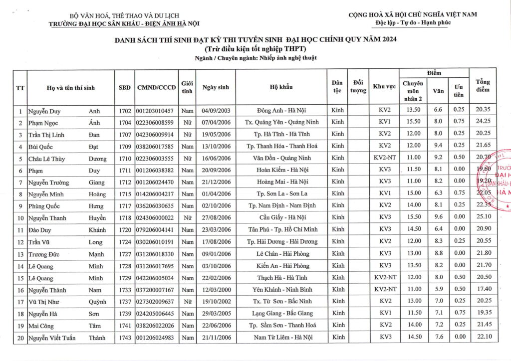 Điểm chuẩn, danh sách thí sinh trúng tuyển năm 2024 Trường Đại học Sân khấu-Điện ảnh Hà Nội- Ảnh 11.