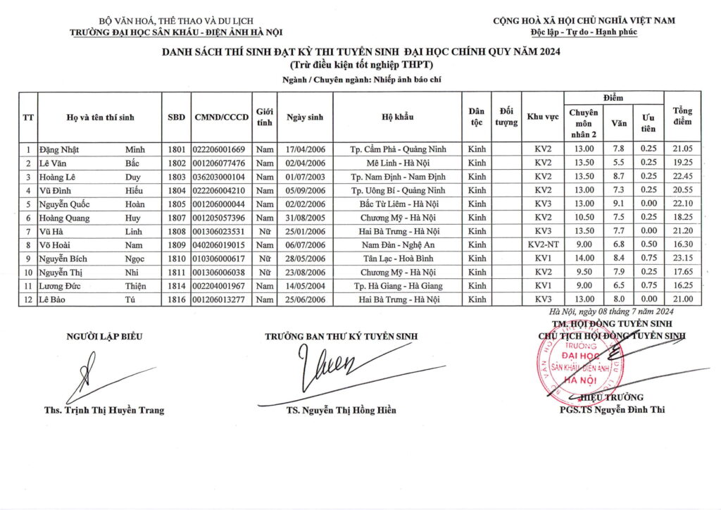 Điểm chuẩn, danh sách thí sinh trúng tuyển năm 2024 Trường Đại học Sân khấu-Điện ảnh Hà Nội- Ảnh 13.