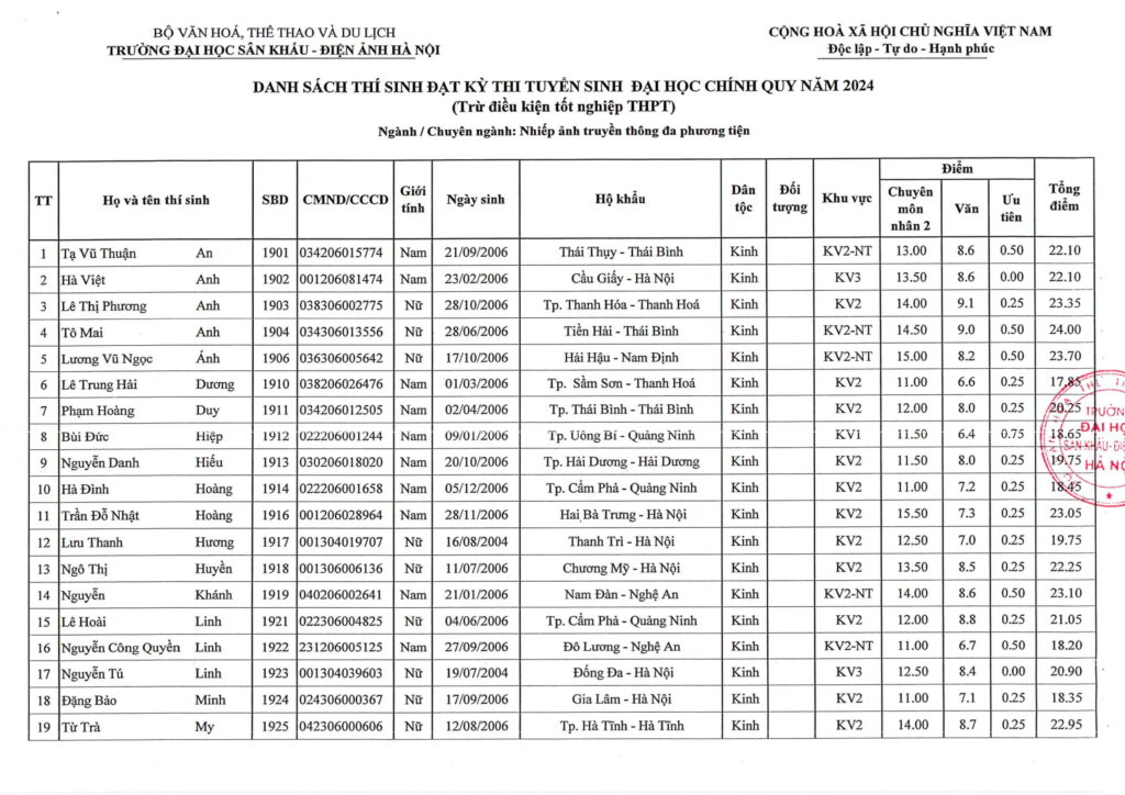 Điểm chuẩn, danh sách thí sinh trúng tuyển năm 2024 Trường Đại học Sân khấu-Điện ảnh Hà Nội- Ảnh 14.