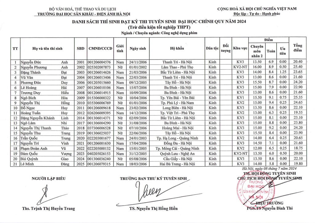 Điểm chuẩn, danh sách thí sinh trúng tuyển năm 2024 Trường Đại học Sân khấu-Điện ảnh Hà Nội- Ảnh 16.