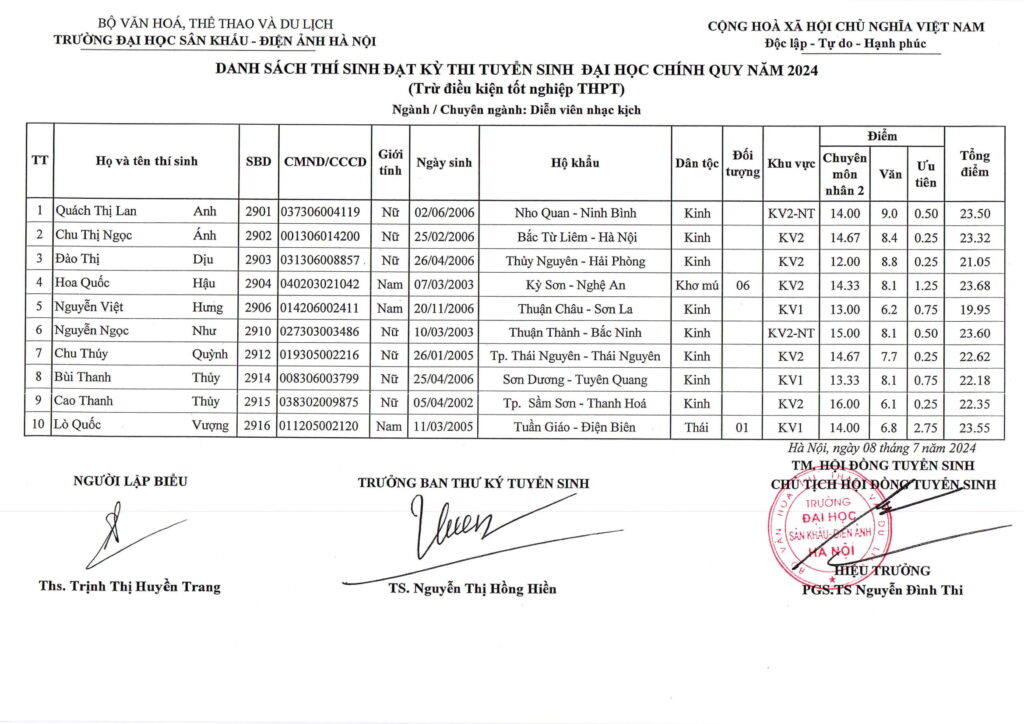 Điểm chuẩn, danh sách thí sinh trúng tuyển năm 2024 Trường Đại học Sân khấu-Điện ảnh Hà Nội- Ảnh 19.