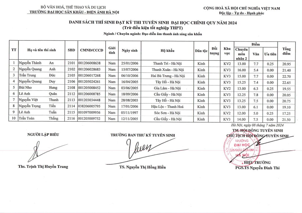 Điểm chuẩn, danh sách thí sinh trúng tuyển năm 2024 Trường Đại học Sân khấu-Điện ảnh Hà Nội- Ảnh 20.