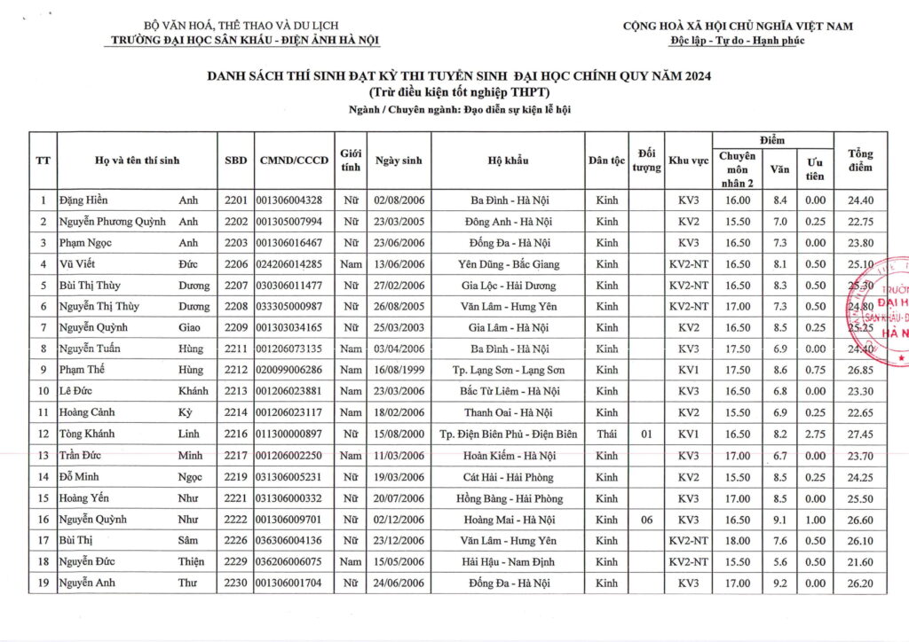 Điểm chuẩn, danh sách thí sinh trúng tuyển năm 2024 Trường Đại học Sân khấu-Điện ảnh Hà Nội- Ảnh 21.