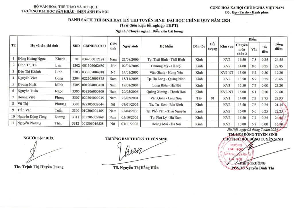 Điểm chuẩn, danh sách thí sinh trúng tuyển năm 2024 Trường Đại học Sân khấu-Điện ảnh Hà Nội- Ảnh 23.