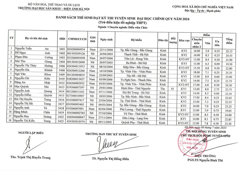 Điểm chuẩn, danh sách thí sinh trúng tuyển năm 2024 Trường Đại học Sân khấu-Điện ảnh Hà Nội- Ảnh 24.