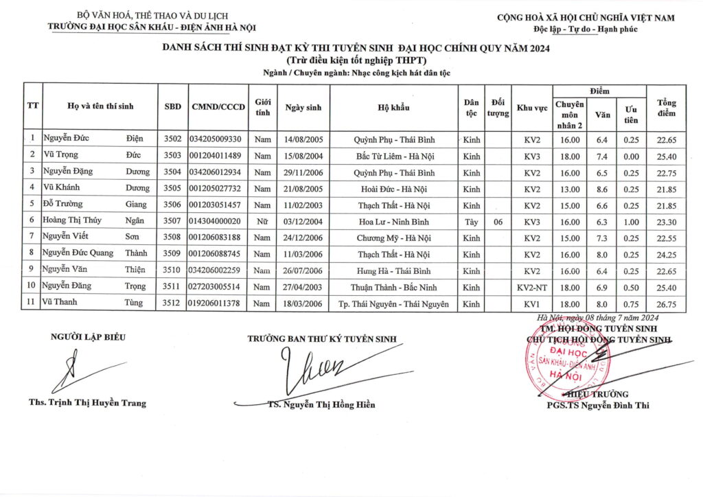 Điểm chuẩn, danh sách thí sinh trúng tuyển năm 2024 Trường Đại học Sân khấu-Điện ảnh Hà Nội- Ảnh 25.