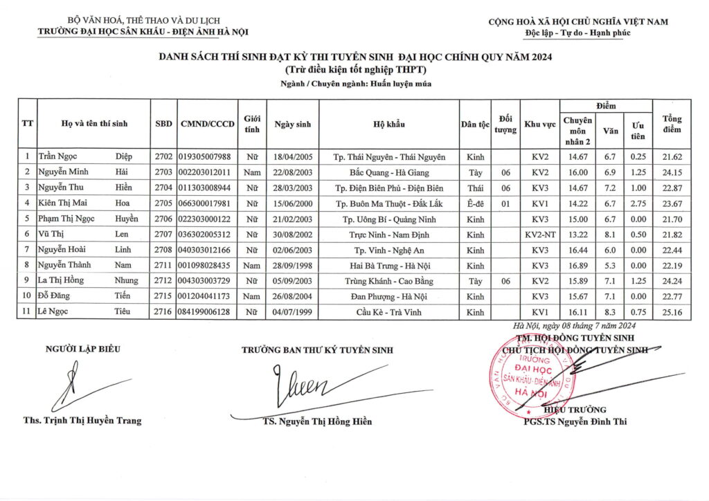 Điểm chuẩn, danh sách thí sinh trúng tuyển năm 2024 Trường Đại học Sân khấu-Điện ảnh Hà Nội- Ảnh 26.