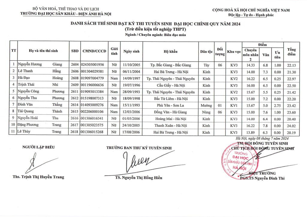 Điểm chuẩn, danh sách thí sinh trúng tuyển năm 2024 Trường Đại học Sân khấu-Điện ảnh Hà Nội- Ảnh 27.