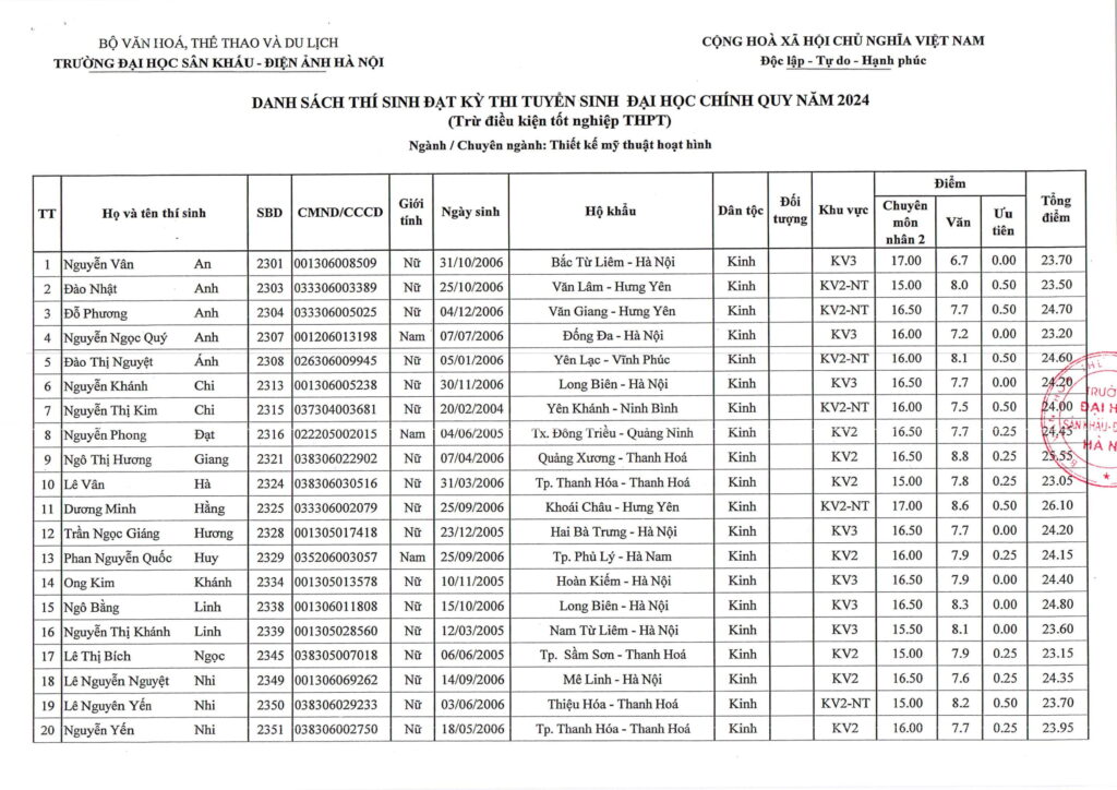 Điểm chuẩn, danh sách thí sinh trúng tuyển năm 2024 Trường Đại học Sân khấu-Điện ảnh Hà Nội- Ảnh 30.