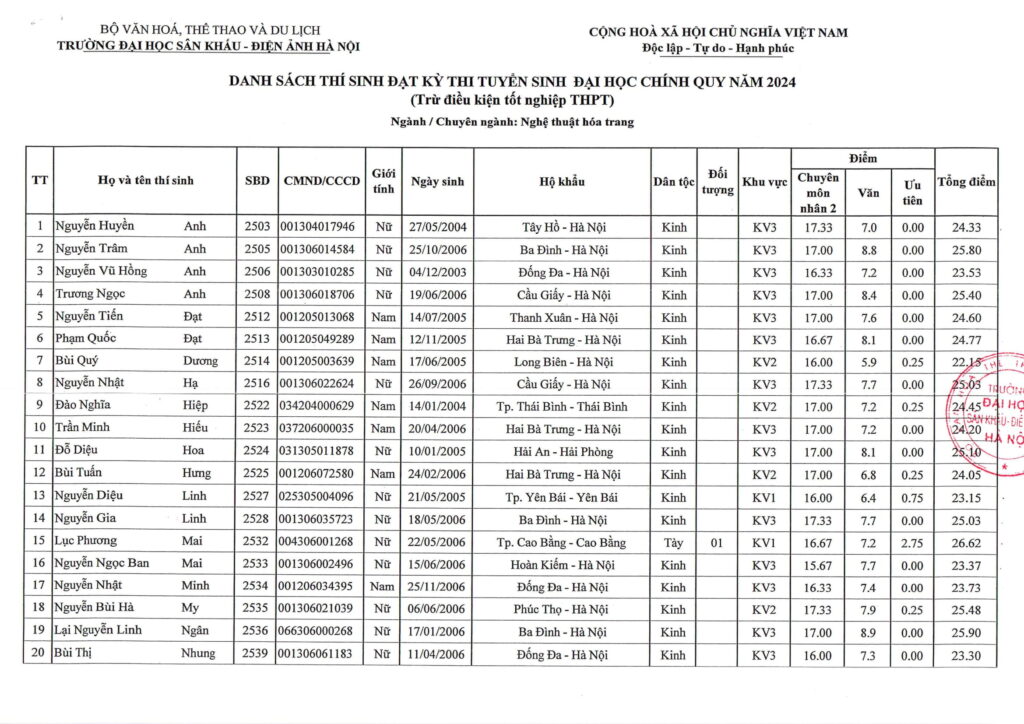 Điểm chuẩn, danh sách thí sinh trúng tuyển năm 2024 Trường Đại học Sân khấu-Điện ảnh Hà Nội- Ảnh 34.